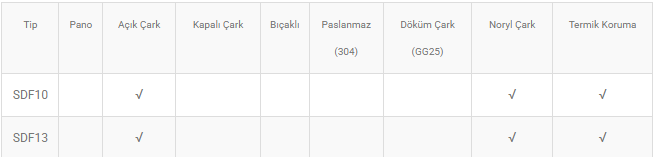 SDF300 - SDF5 DRENAJ DALGIÇ POMPALAR
