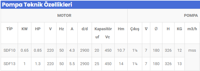 SDF300 0.25 KW 0.33 HP DRENAJ DALGIÇ POMPALAR