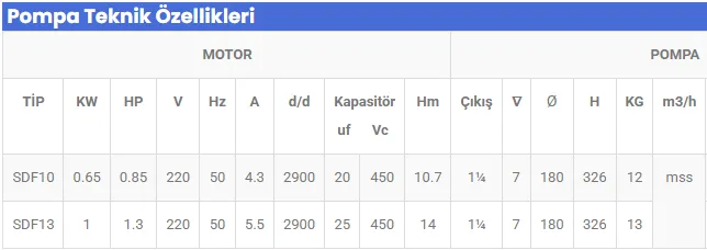 SDF300 0.25 KW 0.33 HP DRENAJ DALGIÇ POMPALAR