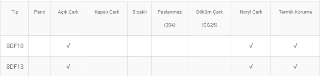 SDF5 0.37 KW 0.35 HP 220 V DRENAJ DALGIÇ POMPALAR