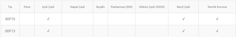 SDF13 1 KW 1.3 HP 220 V DRENAJ DALGIÇ POMPA