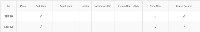 SDF13 1 KW 1.3 HP 220 V DRENAJ DALGIÇ POMPA
