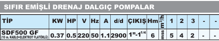 SDF500-GF 0.37 KW 0.5 HP 220 VSIFIR EMİŞLİ DRENAJ DALGIÇ POMPA