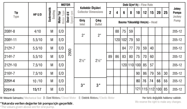 Kompakt Yangın Hidroforu (Elektrik+Dizel+Jokey)