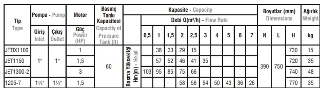 JETIX1100 / JET1150 / JET1300-2 / 1205-7 TİP Tek Pompalı Tam Otomatik Paket Hidroforlar