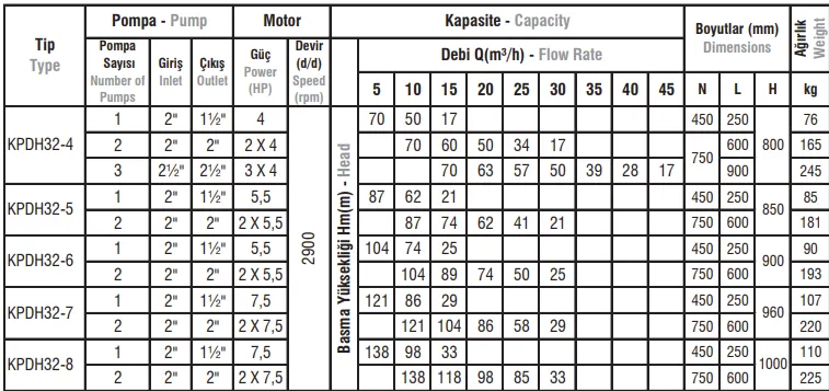 KPDH TİPİ  Pik Döküm Gövdeli Hat Tipi (Inline) Hidrofor Sistemleri