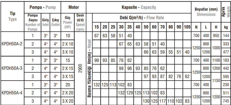 KPDH TİPİ  Pik Döküm Gövdeli Hat Tipi (Inline) Hidrofor Sistemleri