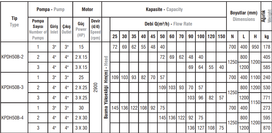 KPDH TİPİ  Pik Döküm Gövdeli Hat Tipi (Inline) Hidrofor Sistemleri