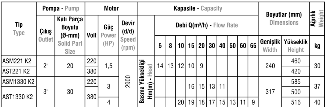 AS-ASM-AST Tipi Paslanmaz Çelik Gövdeli Atık Su Dalgıç Elektropomplar