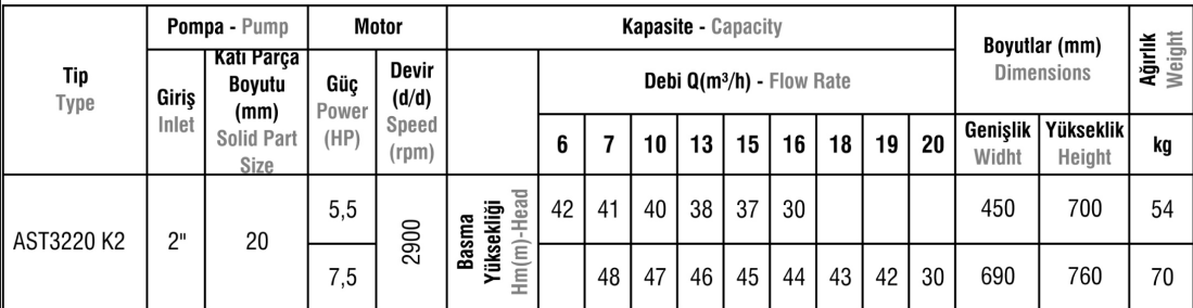 AS-ASM-AST Tipi Paslanmaz Çelik Gövdeli Atık Su Dalgıç Elektropomplar
