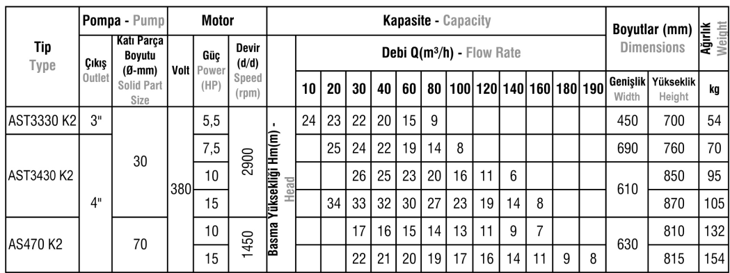 AS-ASM-AST Tipi Paslanmaz Çelik Gövdeli Atık Su Dalgıç Elektropomplar