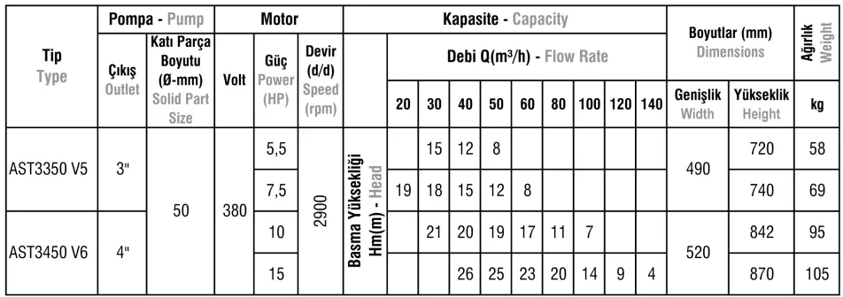 AS-ASM-AST Tipi Paslanmaz Çelik Gövdeli Atık Su Dalgıç Elektropomplar