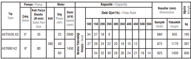 AST535-AST680-AST885 Tipi Pik Gövdeli Atık Su Dalgıç Elektropomplar