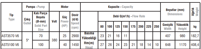 AST535-AST680-AST885 Tipi Pik Gövdeli Atık Su Dalgıç Elektropomplar