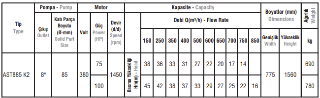 AST535-AST680-AST885 Tipi Pik Gövdeli Atık Su Dalgıç Elektropomplar