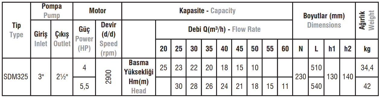 SDM325 Monoblok Elektropomplar