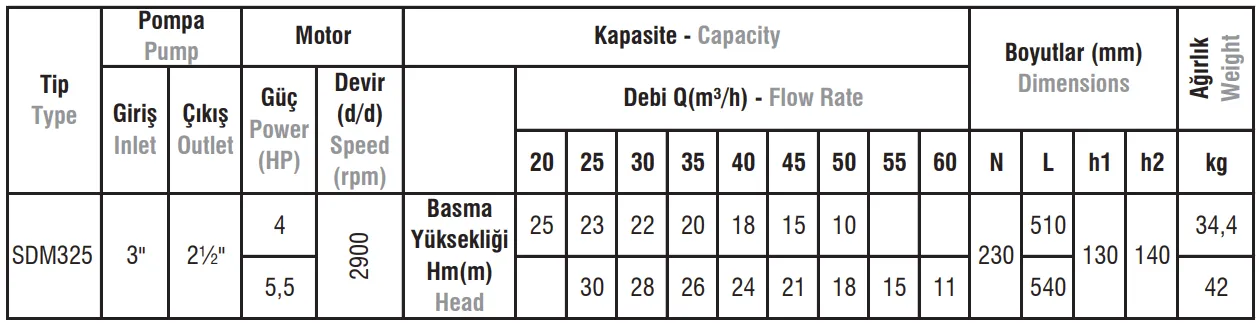 SDM325 Monoblok Elektropomplar