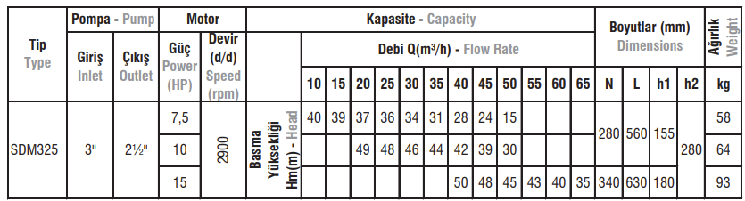 SDM325 Monoblok Elektropomplar