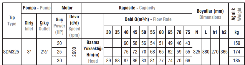 SDM325 Monoblok Elektropomplar