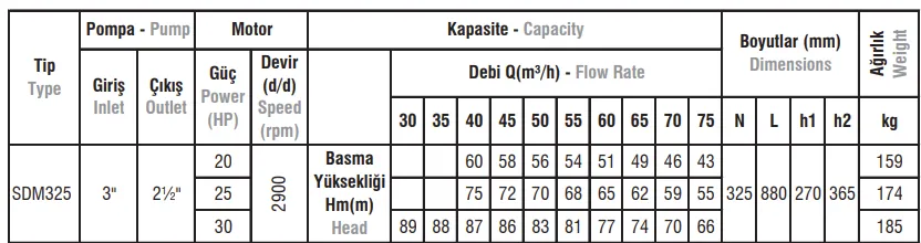 SDM325 Monoblok Elektropomplar
