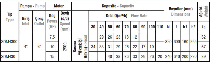 SDM430 / 4300 Tip Monoblok Elektropomp