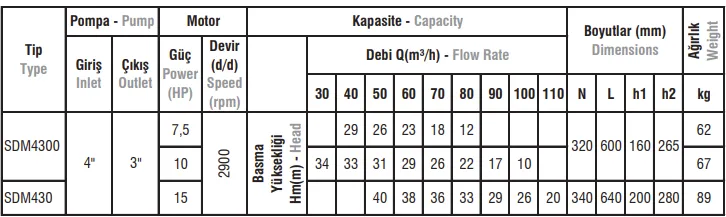SDM430 / 4300 Tip Monoblok Elektropomp