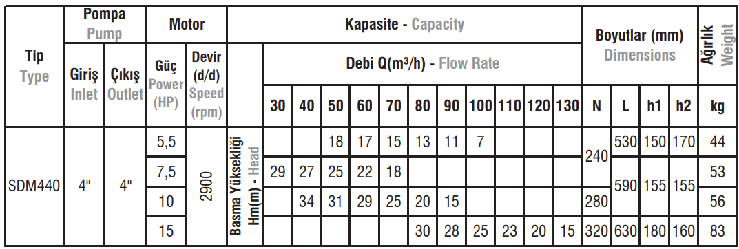 SDM440 Tip Monoblok Elektropomp
