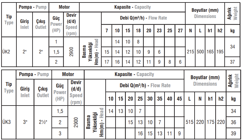 ÜK Tip Kendinden Emişli Klapeli Monofaze / Trifaze Monoblok Elektropomplar