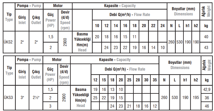 ÜKS Tip Kendinden Emişli Klapeli Monofaze / Trifaze Monoblok Elektropomplar