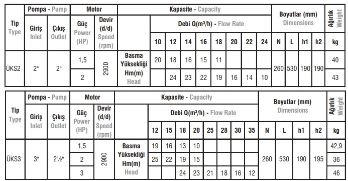 ÜKS Tip Kendinden Emişli Klapeli Monofaze / Trifaze Monoblok Elektropomplar