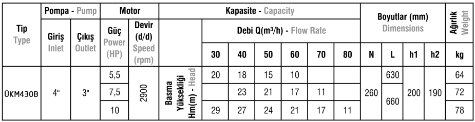 ÜKM430B Tip Kendinden Emişli Monoblok Elektropomplar