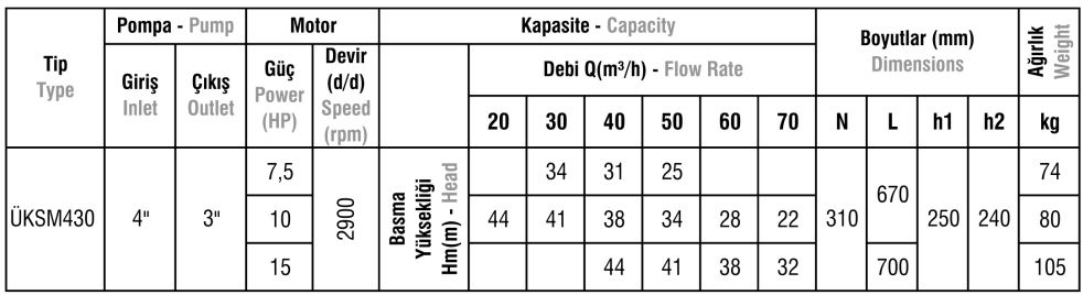 ÜKSM430 Tip Kendinden Emişli Monoblok Elektropomplar
