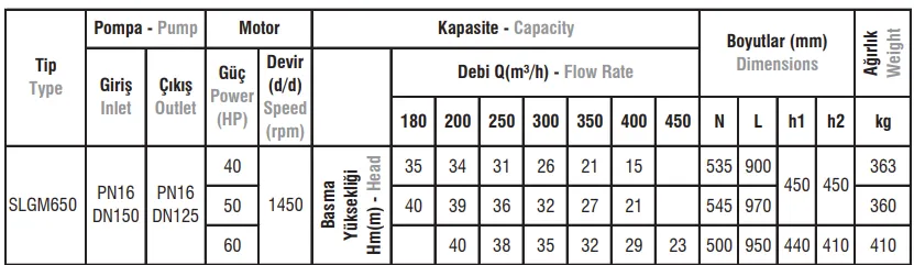 SLGM650 Tip Monoblok Elektropomplar