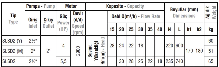 SLSD Tip Salyangoz Gövdeli Elektropomplar