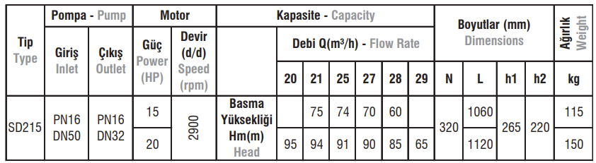 SD215 Tip Salyangoz Gövdeli Elektropomplar