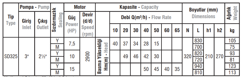SD325 Tip Salyangoz Gövdeli Elektropomplar
