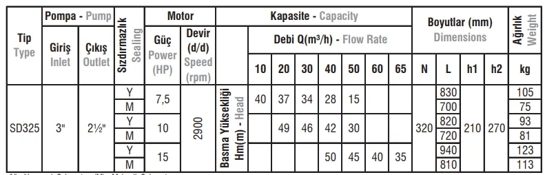 SD325 Tip Salyangoz Gövdeli Elektropomplar