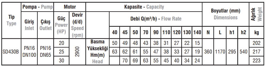 SD430B Tip Salyangoz Gövdeli Elektropomplar