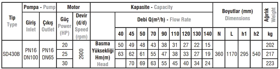 SD430B Tip Salyangoz Gövdeli Elektropomplar