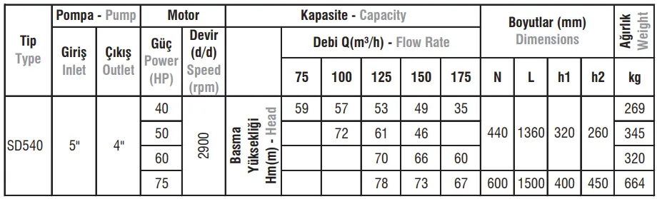 SD540 Tip Salyangoz Gövdeli Elektropomplar