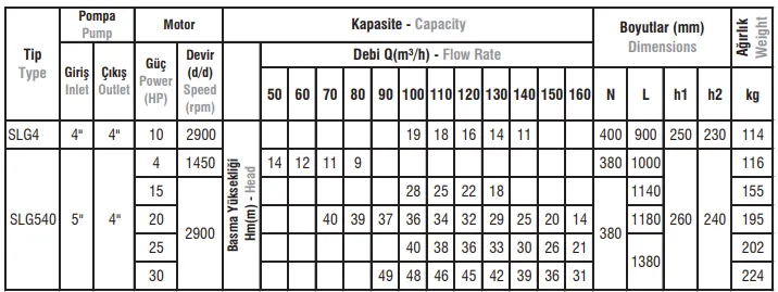 SLG540 / SLG4 Tip Salyangoz Gövdeli Elektropomplar