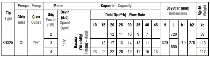 SD325 Tip (1450 d/d) Salyangoz Gövdeli Elektropomplar