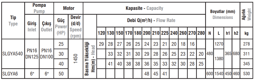 SLGYA Tip Salyangoz Gövdeli Elektropomplar