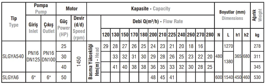 SLGYA Tip Salyangoz Gövdeli Elektropomplar
