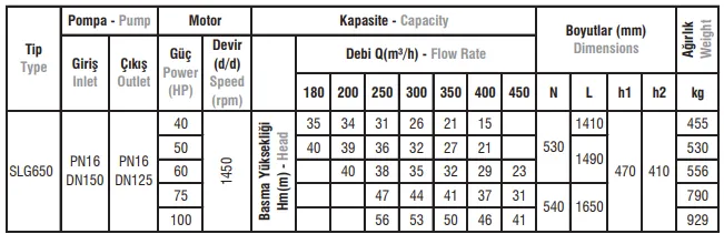 SLG650 Tip Salyangoz Gövdeli Elektropomplar