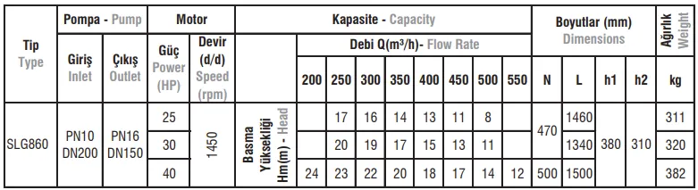 SLG860 Tip Salyangoz Gövdeli Elektropomplar
