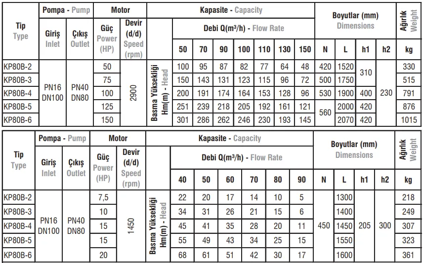 KP80B Tip Yatay Milli Kademeli Elektropomplar