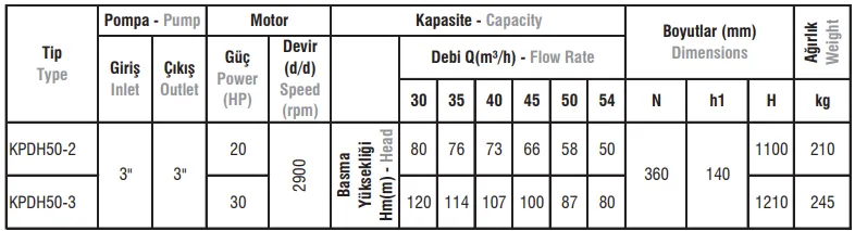 KPDH50 Tip Düşey Milli Kademeli Rijit Kaplinli Pik Döküm Gövdeli Hat Tipi (Inline) Elektropomplar