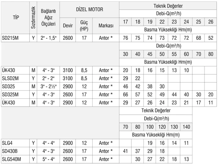 Tek Fanlı Dizel Motopomplar