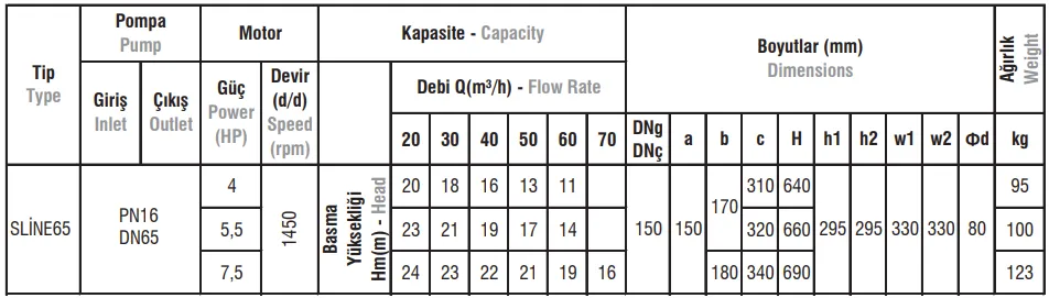 Domak İnline Elektropomplar